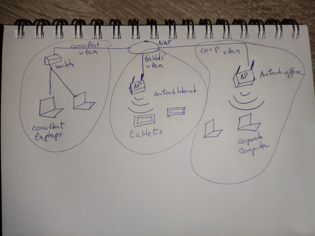 A imagem mostra o esboço desenhado à mão da topologia de rede vista anteriormente